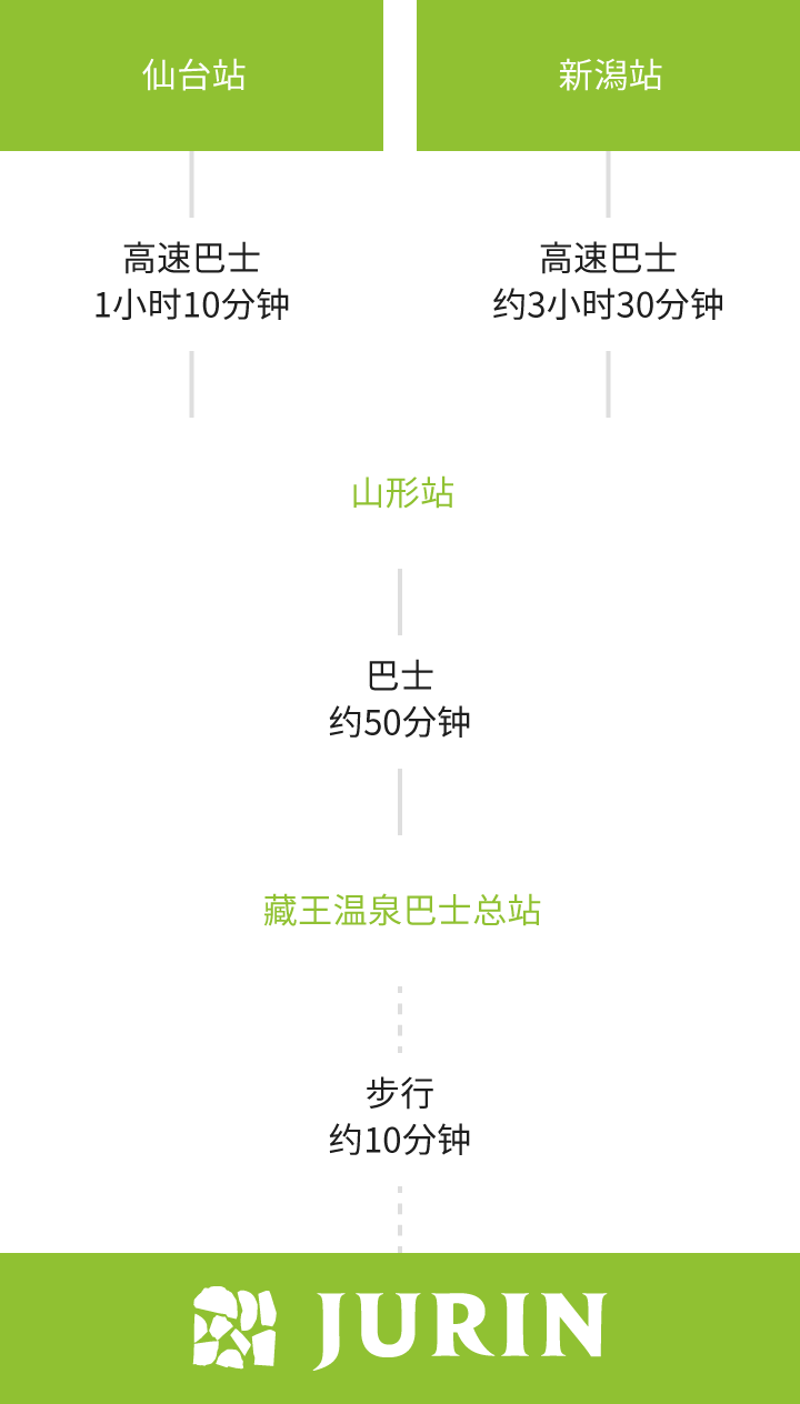 乘坐公共交通工具的游客
