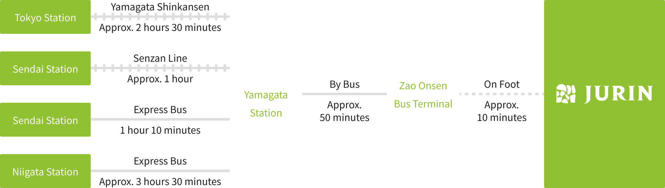 For visitors arriving by public transportation