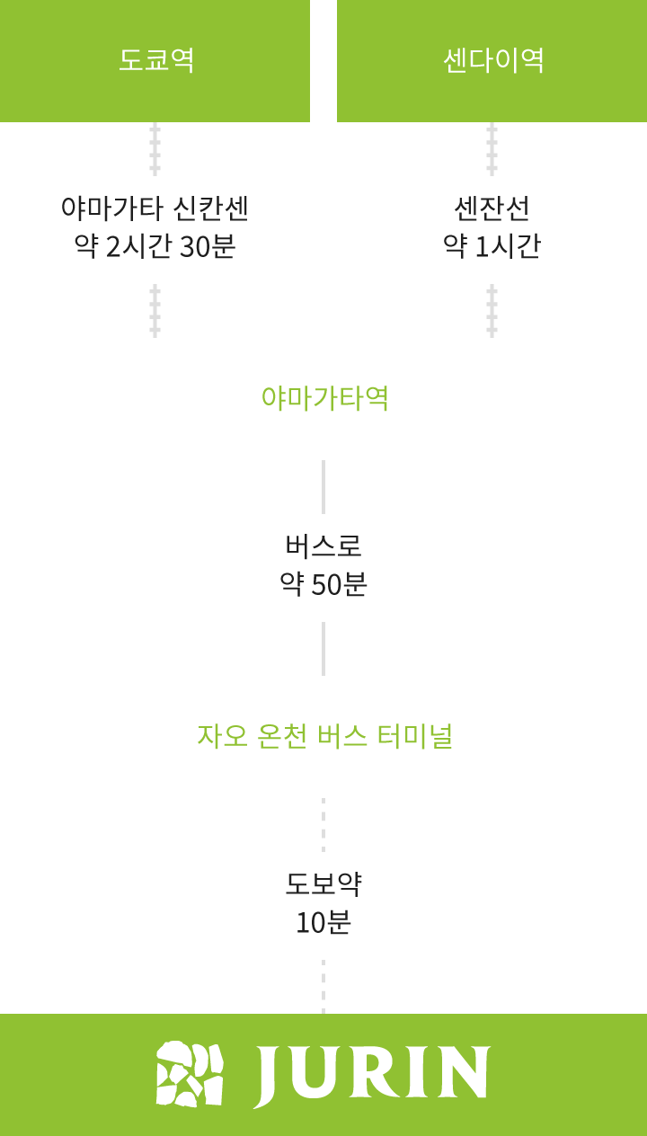공공 교통 수단을 이용하시는 고객