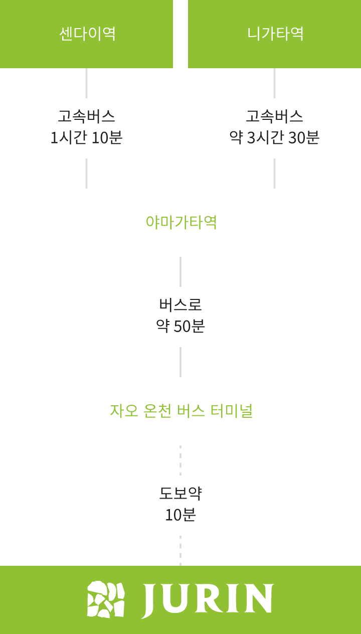 공공 교통 수단을 이용하시는 고객